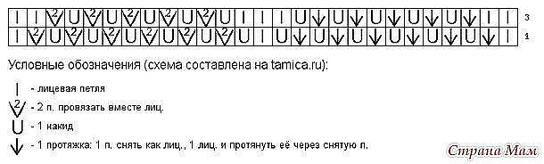 Вяжем кепочку на весну. Мастер-класс от Вовчик Нусик.