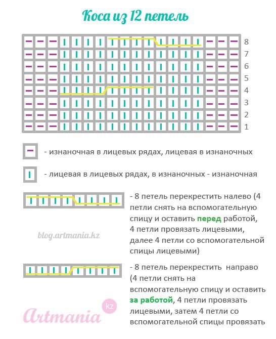 Шапка косами, вязаная спицами: описание, схема, фото готовой работы