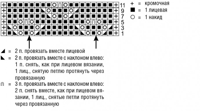 Пальто с рюшами и ажурным узором