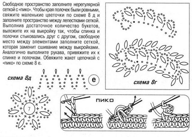 Изысканный жакет, вяжем сами!