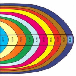 Общие правила вязания носков. Таблица размеров