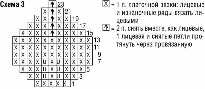 Вяжем летний топ Вяжем летний топ