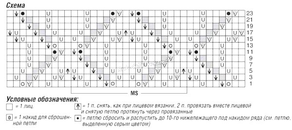 Ажурное платье спицами Ажурное платье спицами
