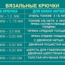 Выбираем правильный крючок для пряжи!