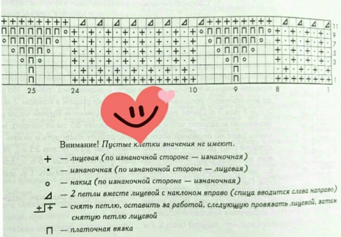 Описание детского свитера спицами