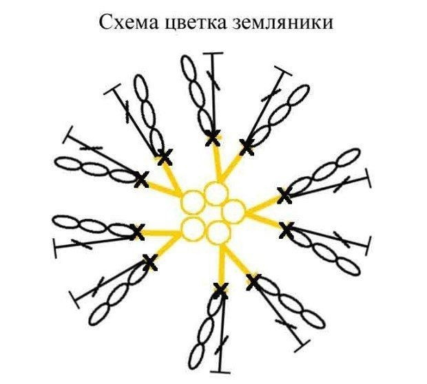 Клубничка крючком. Мастер-класс Клубничка крючком. Мастер-класс