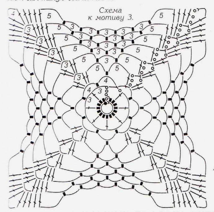 Квадратные мотивы для любителей вязать крючком