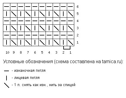 Носочки красивым узором, вяжем спицами