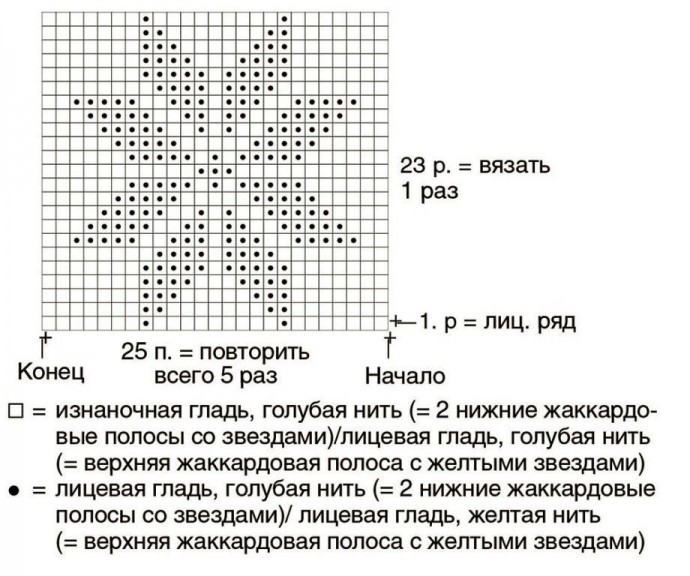 Пончо со звездами Пончо со звездами