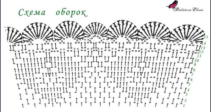Схемы для вязание оборок Схемы для вязание оборок