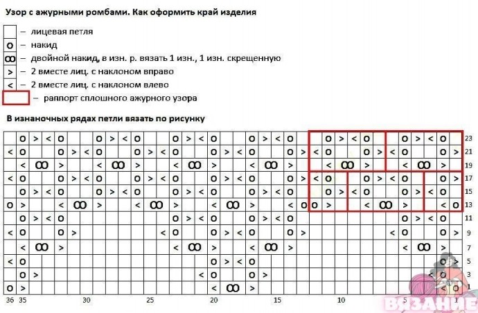 Узор спицами Узор спицами
