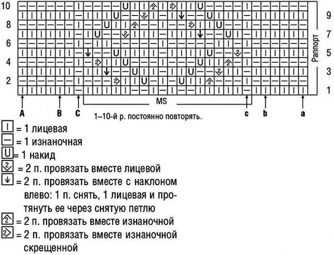 Вяжем детское платье