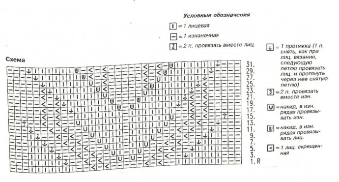 Ажурный узор спицами Ажурный узор спицами