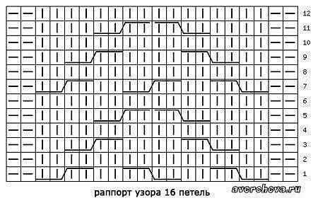 Идеи детских кофточки и сарафанчика