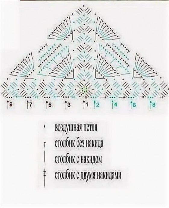 Интересный узор для шали