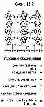Красивая кайма крючком Красивая кайма крючком