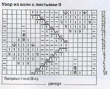 Красивый узор с листиками 1 Красивый узор с листиками 1