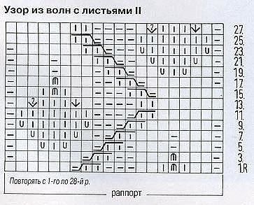 Красивый узор с листиками