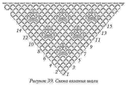Подборка схем для вязания шалей крючком