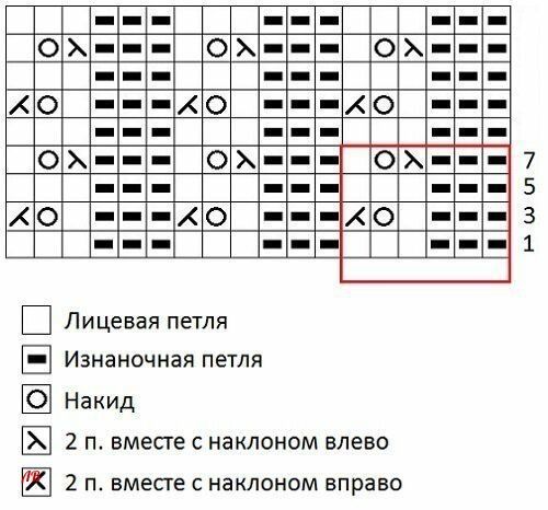 Пуловер спицами Пуловер спицами