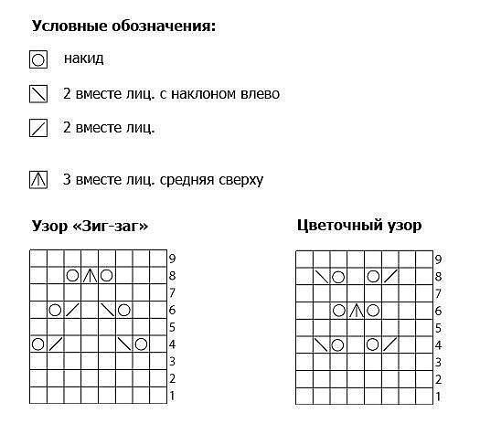 Узор для колготок, вязаных спицами Узор для колготок, вязаных спицами