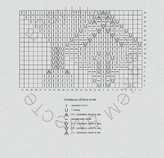 Узор для круглой кокетки спицами