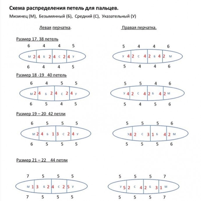 Вяжем перчатки спицами