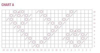 Шаль Дору от Filipa Carneiro