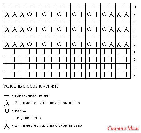Неординарный пуловер с ажурными полосами Неординарный пуловер с ажурными полосами
