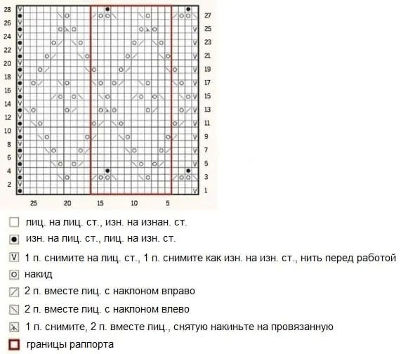 Двухцветная шапка, снуд и митенки спицами Двухцветная шапка, снуд и митенки спицами