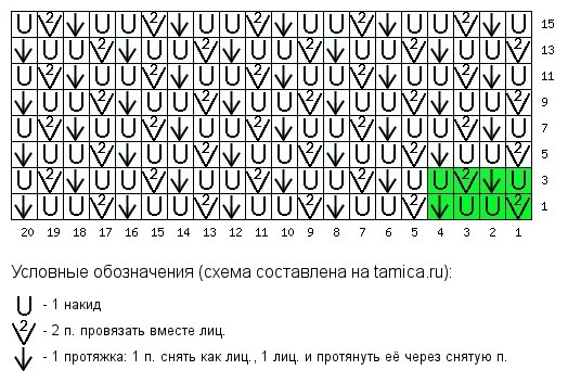 Схемы сетчатого узора спицами Схемы сетчатого узора спицами