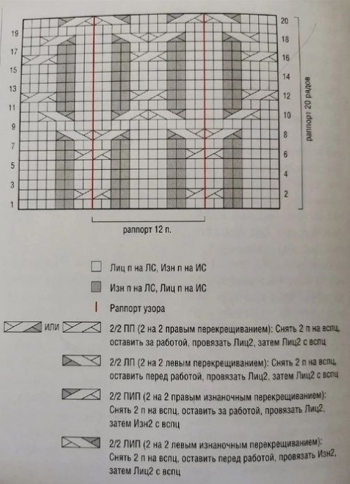 Узор для жилета спицами Узор для жилета спицами