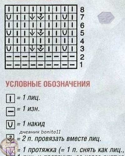 Узор "Волны", вяжем спицами Узор "Волны", вяжем спицами