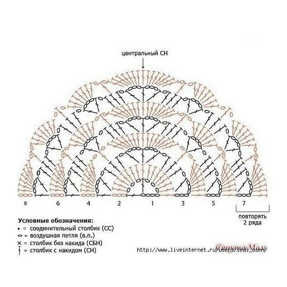 Бактус из меланжевой пряжи крючком — уют с характером Бактус из меланжевой пряжи крючком — уют с характером