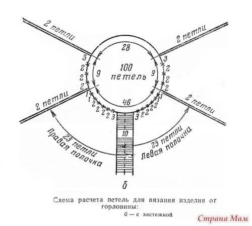Расчёты петель для реглана с мысообразной горловиной