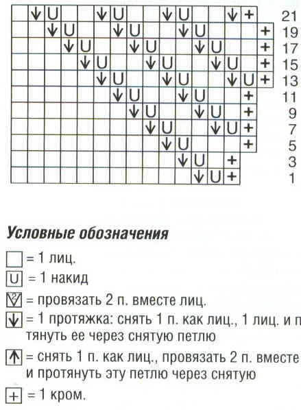 Красивый топ спицами Красивый топ спицами