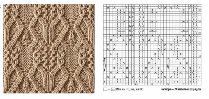 Красивый узор для джемпера спицами