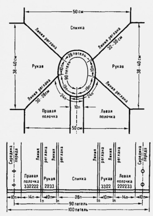 Реглан, вывязанный от горловины