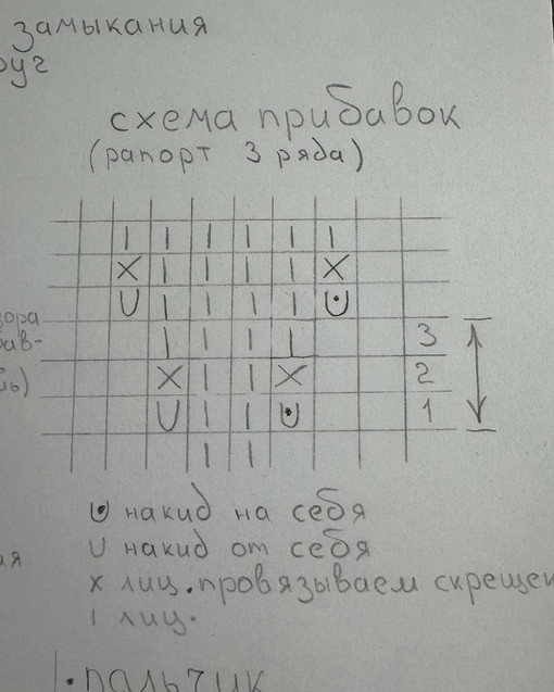 Митенки спицами резинкой 2 на 2 Митенки спицами резинкой 2 на 2