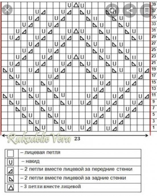 Схема узора для кофты, связанной спицами
