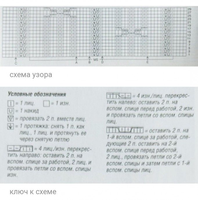 Узор для кардигана спицами. Схема узора Узор для кардигана спицами. Схема узора