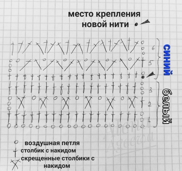 Морской стиль в вязании: модная кофточка для летнего образа