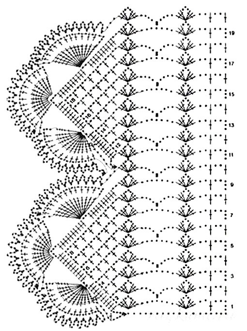 Красивая кайма для обвязки крючком