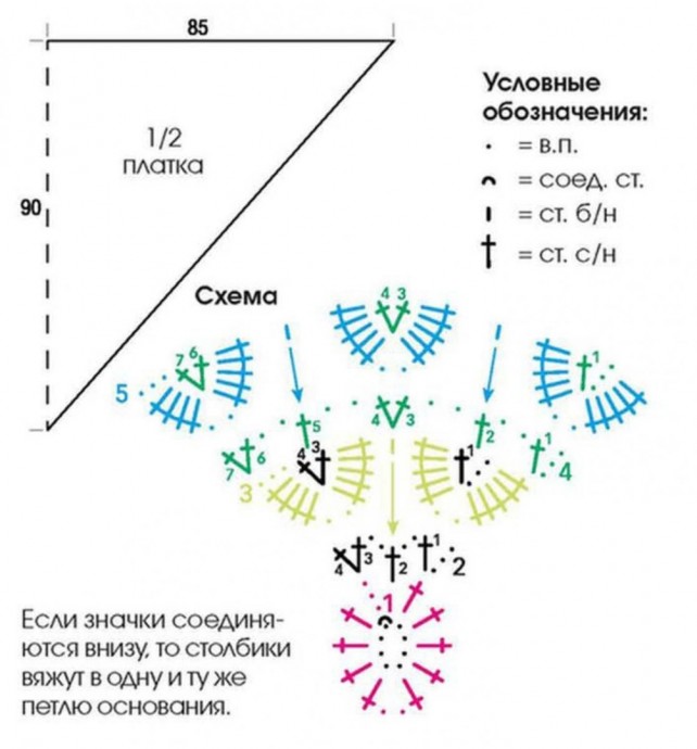 Красивая шаль Красивая шаль