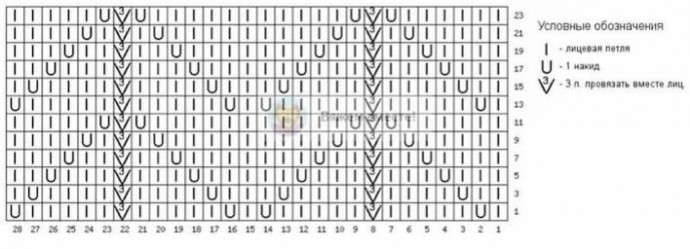 Небольшая подборка несложных узоров спицами для пуловера, жакета, кардигана