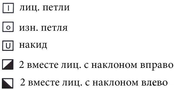Необычный узор спицами Необычный узор спицами