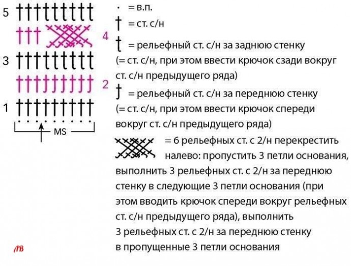 Нежная шапочка для девочки