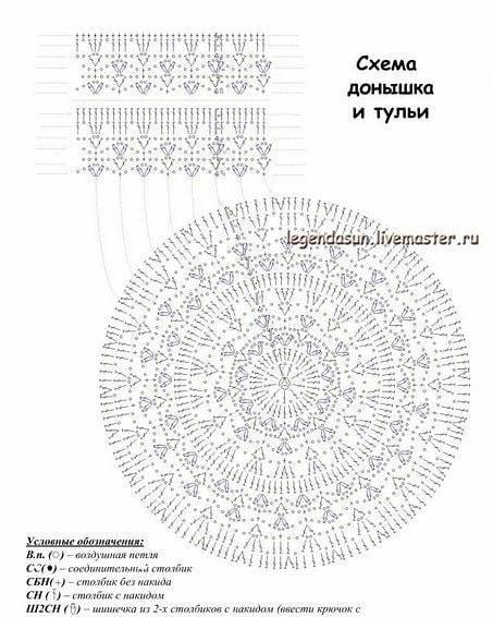 Очаровательная шляпка крючком Очаровательная шляпка крючком