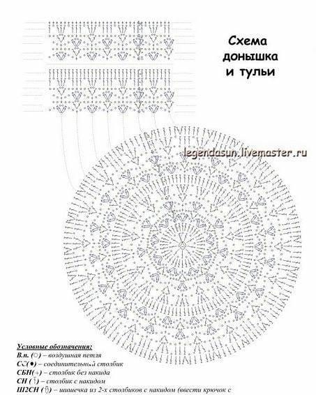 Очаровательная шляпка крючком