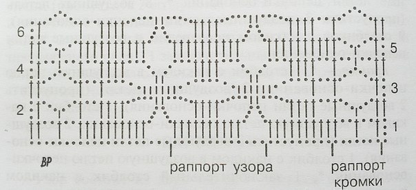 Палантин крючком, универсальный узор Палантин крючком, универсальный узор